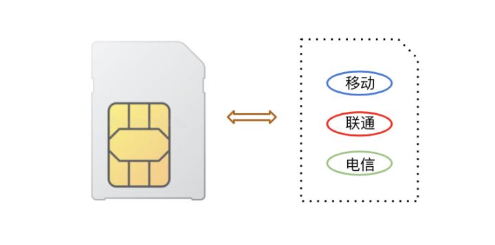 4G物聯(lián)網(wǎng)卡