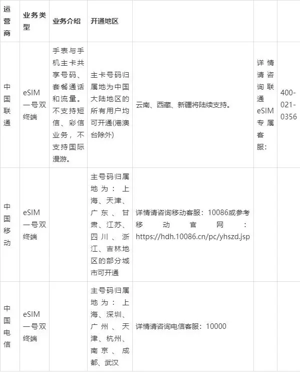 移動(dòng)|聯(lián)通|電信ESIM卡是怎么收費(fèi)的?