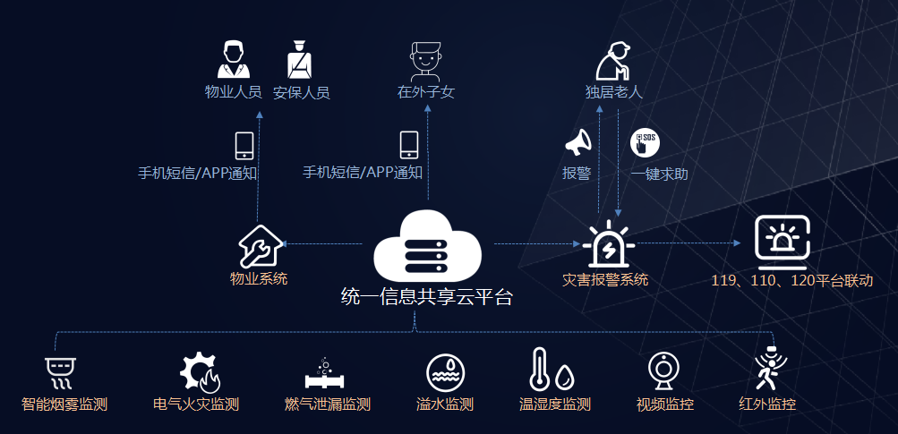 智慧家庭物聯(lián)網(wǎng)解決方案